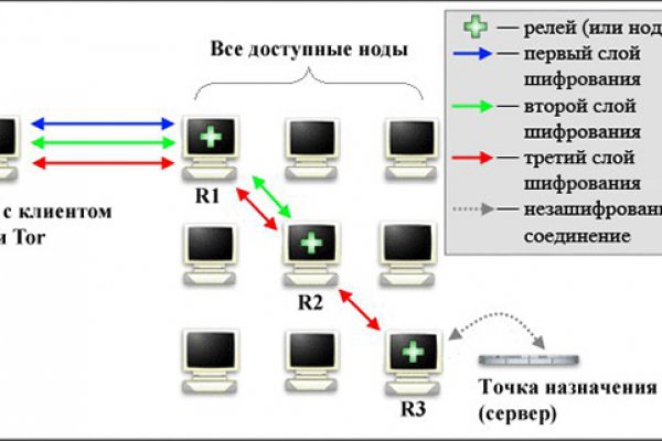 Hydra маркетплейс
