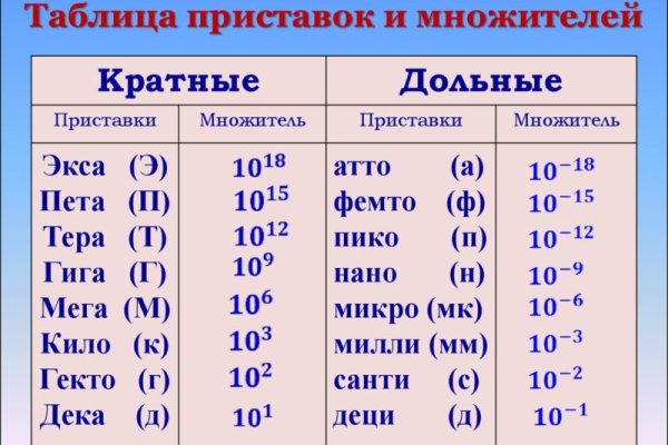 Кракен зеркало тор
