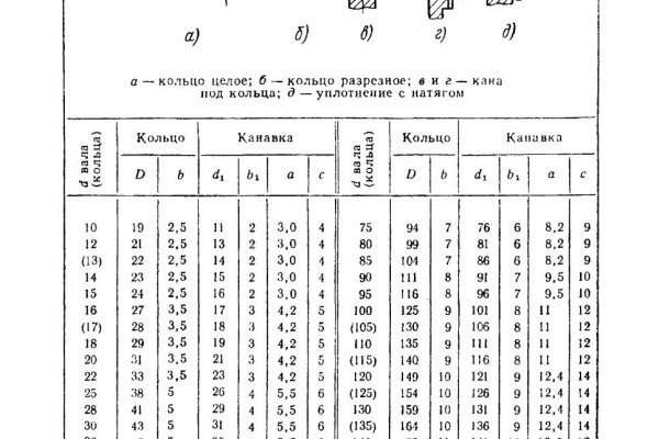 Кракен сегодня сайт зеркало