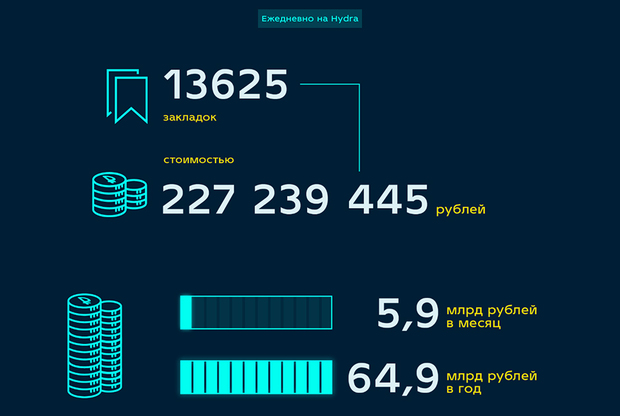 Kraken что это за магазин