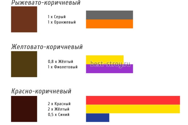Kraken официальные зеркала