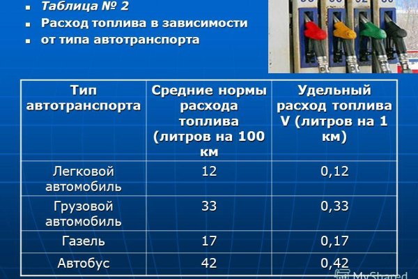 Как восстановить страницу на кракене