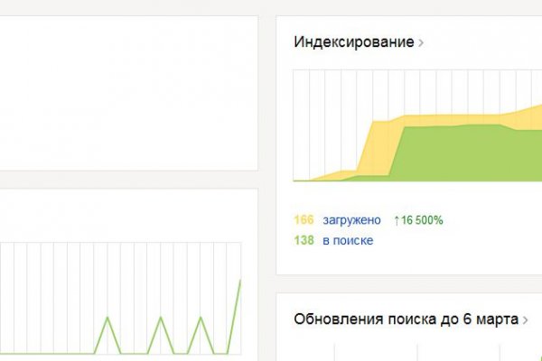 Ссылки зеркала на kraken kraken dark link